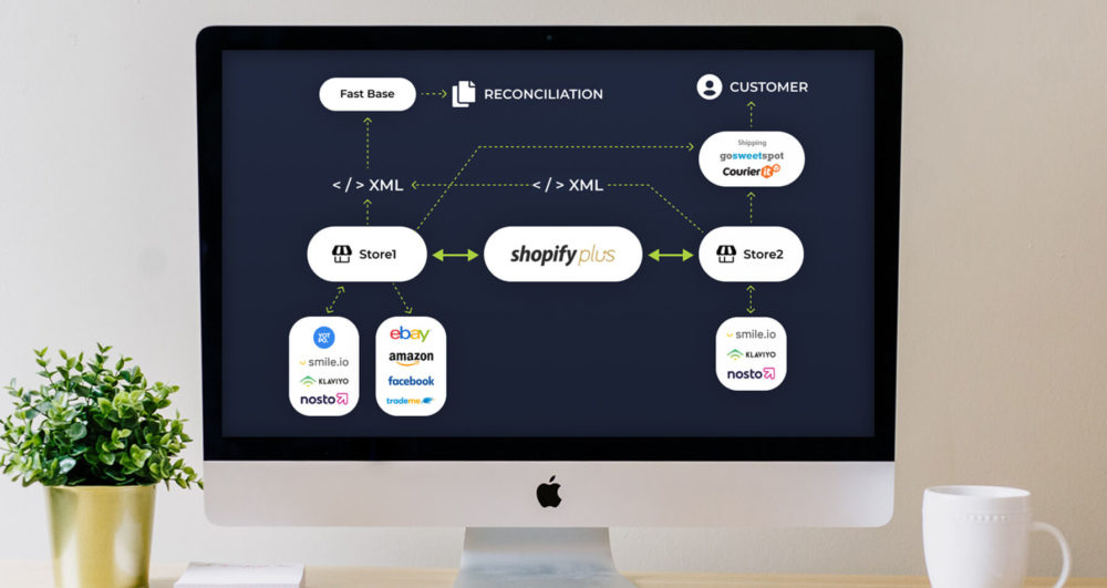 Streamline Your Business with eCommerce Integration.